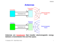Fundamentals and Basics of Antenna: Working, Principles, Characteristics and Applications