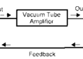 Feedback Amplifier: Types, Working, Characteristics, Advantages and Applications