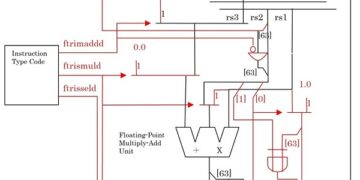 Fujitsu wins Prime Minister’s Prize for computing breakthrough