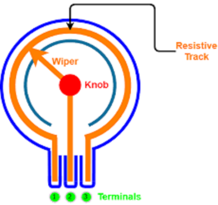 Resistors: Definition, Working Principle, Types and Applications