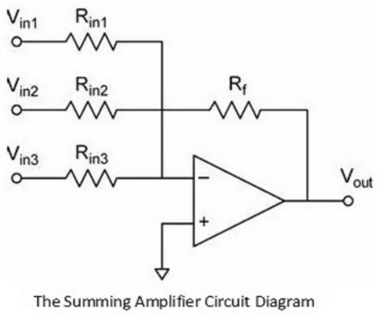 Summing Amplifier: Working, Formula, Types and Applications