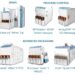 Applied Materials Introduces New Systems to Accelerate the 3D Architectures Powering AI Chips
