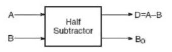Binary Subtractor: Types, Working, Truth Tables, Advantages and Applications