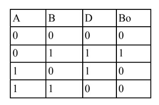 Binary Subtractor: Types, Working, Truth Tables, Advantages and Applications