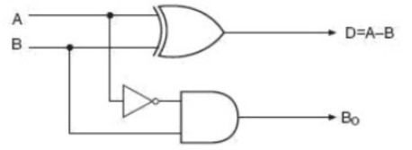 Binary Subtractor: Types, Working, Truth Tables, Advantages and Applications