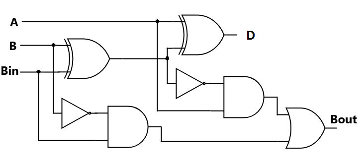 Binary Subtractor: Types, Working, Truth Tables, Advantages and Applications