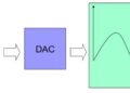 Binary Weighted DAC: Working Principle, Circuit, Advantages and Applications