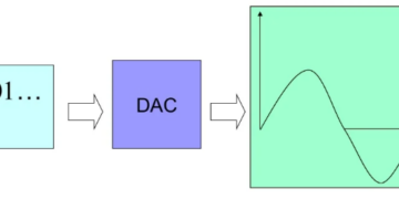 Binary Weighted DAC: Working Principle, Circuit, Advantages and Applications