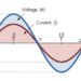 What is Phase Difference and Phase Shift? Formula, Waveforms & Applications