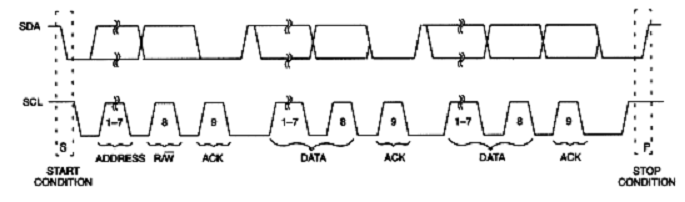 RTC DS1307: Pin Description, Features, Working Principle and Applications