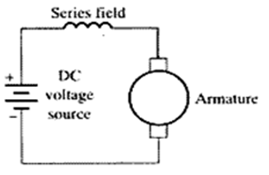 What is a DC Motor? Working Principle, Construction, Types and Applications