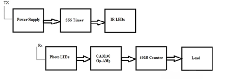 Remote Control Light Switch: Working Principle, Advantages and Applications