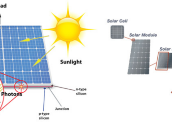 What is a Sun Tracking Solar Power System? Working, Types & Applications