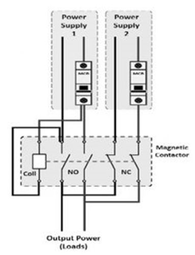 What is an Automatic Transfer Switch (ATS)? Working Principle, Types, Advantages & Applications