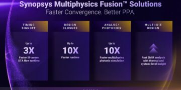 Synopsys Announces Availability of the First Wave of Multiphysics Fusion Solutions