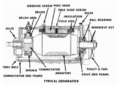 What is an Electric Generator? Construction, Working Principle & Applications