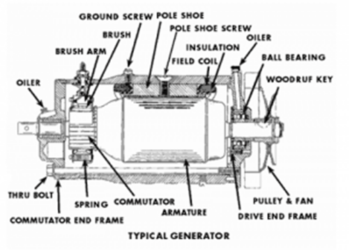 What is an Electric Generator? Construction, Working Principle & Applications