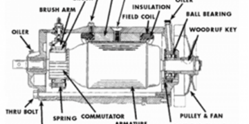 What is an Electric Generator? Construction, Working Principle & Applications