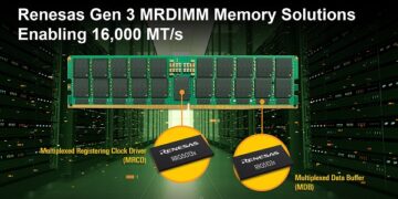 Renesas Launches Memory Module (MRDIMM) for AI Data Centers, Cloud and HPC
