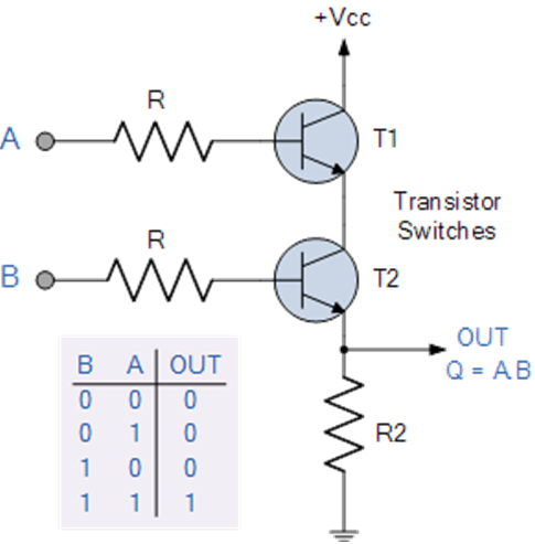 Logic AND Gate: Working Principle, Truth Table, Boolean Expression & Applications