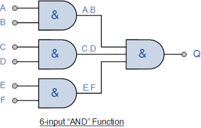 Logic AND Gate: Working Principle, Truth Table, Boolean Expression & Applications
