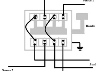 What is a Manual Transfer Switch? Working Principle, Circuit Diagram, Advantages & Applications