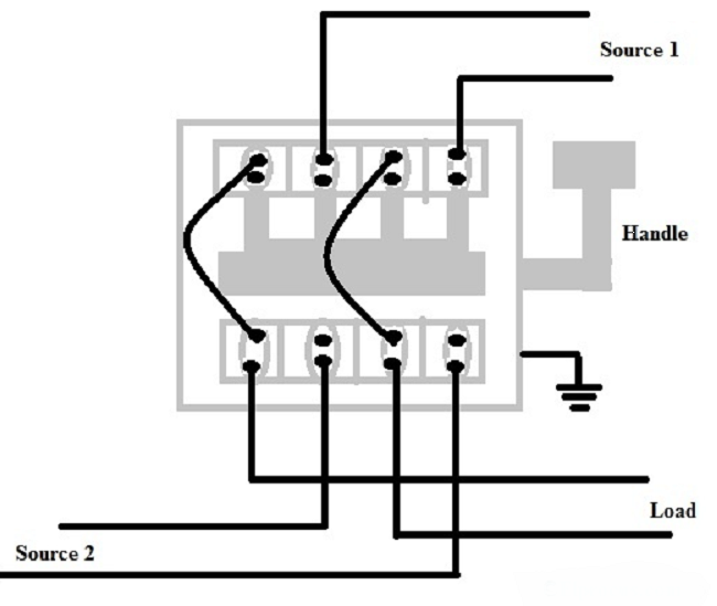 What is a Manual Transfer Switch? Working Principle, Circuit Diagram, Advantages & Applications