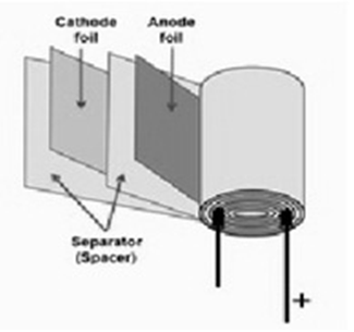 What is a Polymer Capacitor? Construction, Working Principle, Types, Advantages & Applications