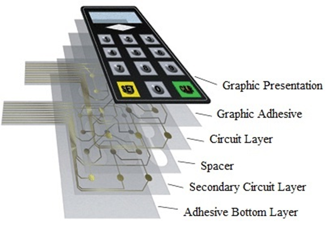 What is a Membrane Switch? Construction, Working & Applications