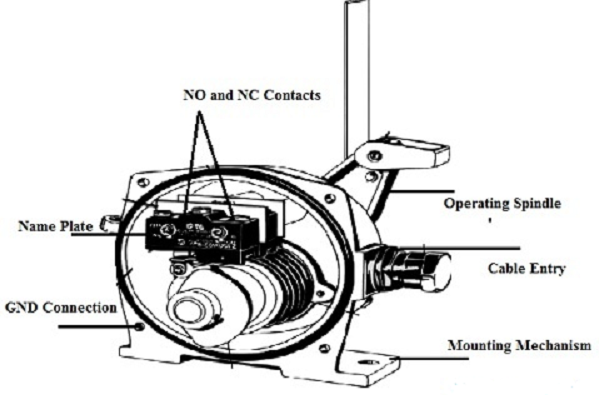 What is a Pull Cord Switch? Working Principle, Construction & Applications