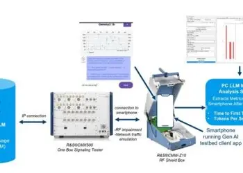 Rohde & Schwarz and China Mobile Research Institute jointly demonstrate generative AI user experience testing
