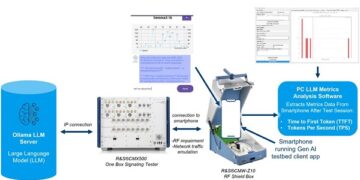 Rohde & Schwarz and China Mobile Research Institute jointly demonstrate generative AI user experience testing
