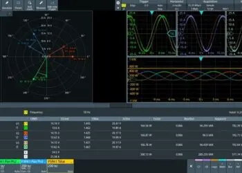 Rohde & Schwarz presents new software for three-phase power analysis on MXO series oscilloscopes