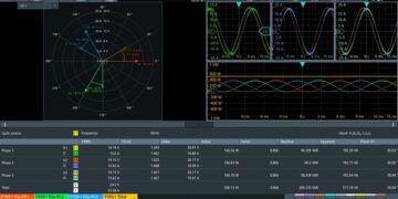 Rohde & Schwarz presents new software for three-phase power analysis on MXO series oscilloscopes