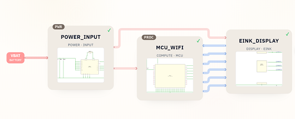 System block diagram showing VBAT feeding a power-input block, with power and control connections between the MCU Wi-Fi block and the e-ink display block.