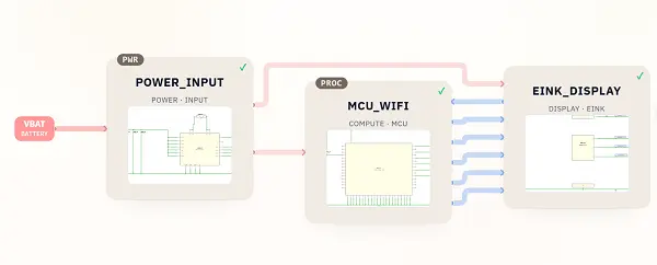 System block diagram showing VBAT feeding a power-input block, with power and control connections between the MCU Wi-Fi block and the e-ink display block.