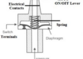 What is a Pressure Switch? Working Principle, Calibration & Applications