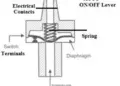 What is a Pressure Switch? Working Principle, Calibration & Applications