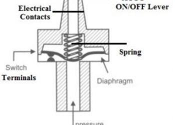 What is a Pressure Switch? Working Principle, Calibration & Applications