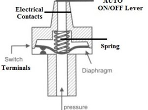 What is a Pressure Switch? Working Principle, Calibration & Applications