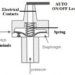What is a Pressure Switch? Working Principle, Calibration & Applications