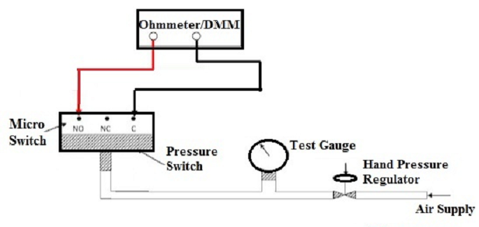What is a Pressure Switch? Working Principle, Calibration & Applications