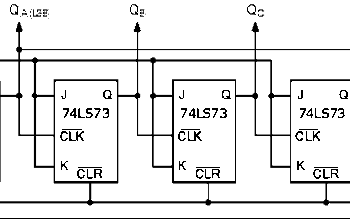 Asynchronous Counter: Decade Counter, Frequency Divider, Advantages & Disadvantages