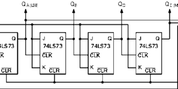 Asynchronous Counter: Decade Counter, Frequency Divider, Advantages & Disadvantages