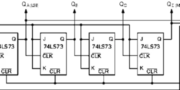 Asynchronous Counter: Decade Counter, Frequency Divider, Advantages & Disadvantages