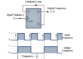 Frequency Division: Divide-by-2 Counter, Toggle Flip-Flop & Binary Counters