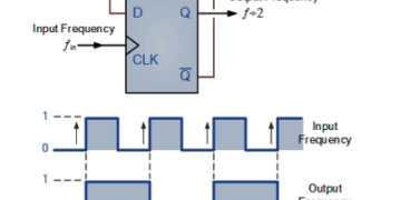 Frequency Division: Divide-by-2 Counter, Toggle Flip-Flop & Binary Counters