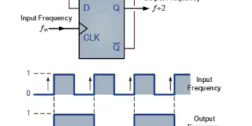 Frequency Division: Divide-by-2 Counter, Toggle Flip-Flop & Binary Counters