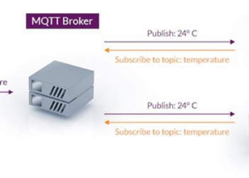 IoT Communication Protocols: MQTT, HTTP, CoAP, DDS, WebSocket, AMQP, XMPP & OPC UA