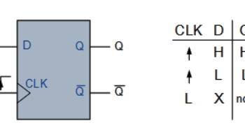 What is a MOD Counter? Working, Types, MOD-2, MOD-4, MOD-5, MOD-8 & MOD-10 Counters